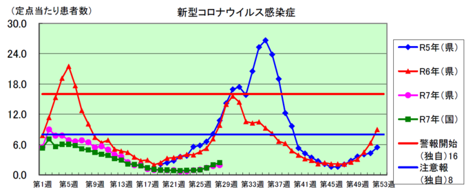 コロナグラフ
