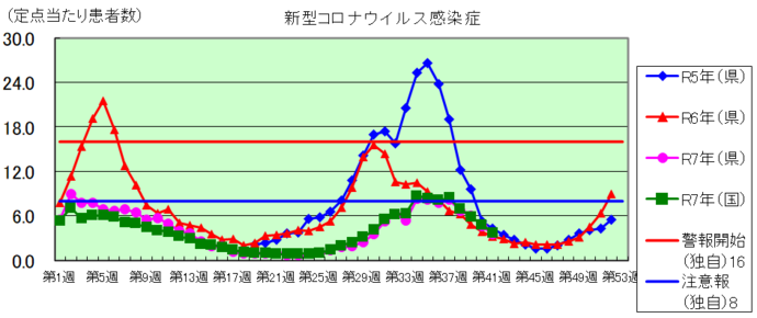 コロナグラフ