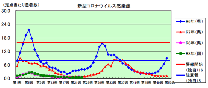 コロナグラフ