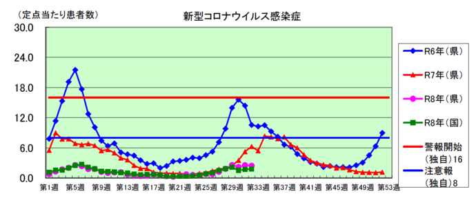 コロナグラフ