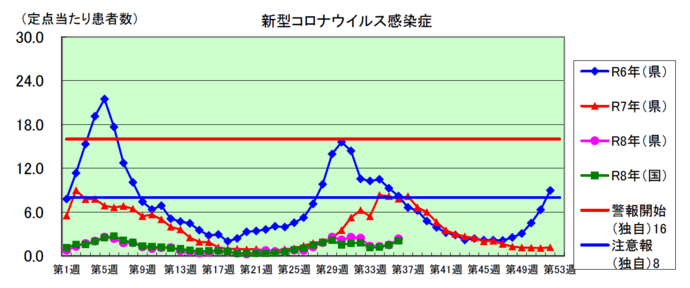 コロナグラフ
