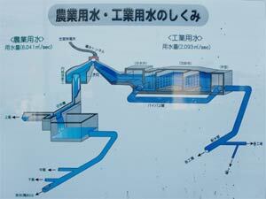 写真：滝戸施設案内図