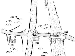 イラスト：埋樋と掛樋の説明図