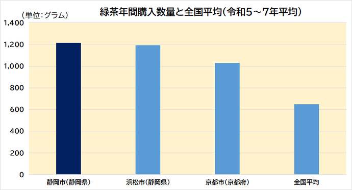 緑茶年間支出金額グラフ
