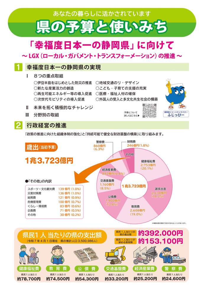 画像:県税の予算と使いみち