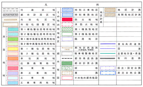 表：計画図の凡例