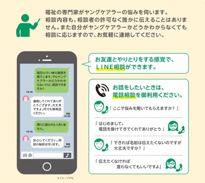 相談のイメージです。