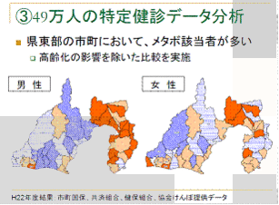 図解：49万人の特定健診データ分析　県東部の市町においてメタボ該当者が多い、高齢化の影響を除いた比較を実施