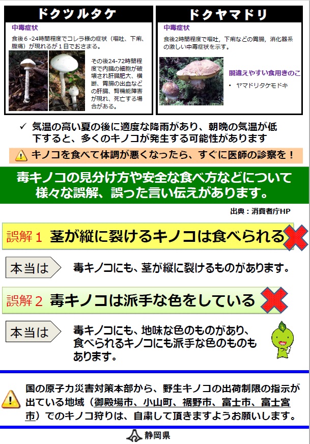 ポスターの写真：ちゃっぴーの食品安全インフォメーション2