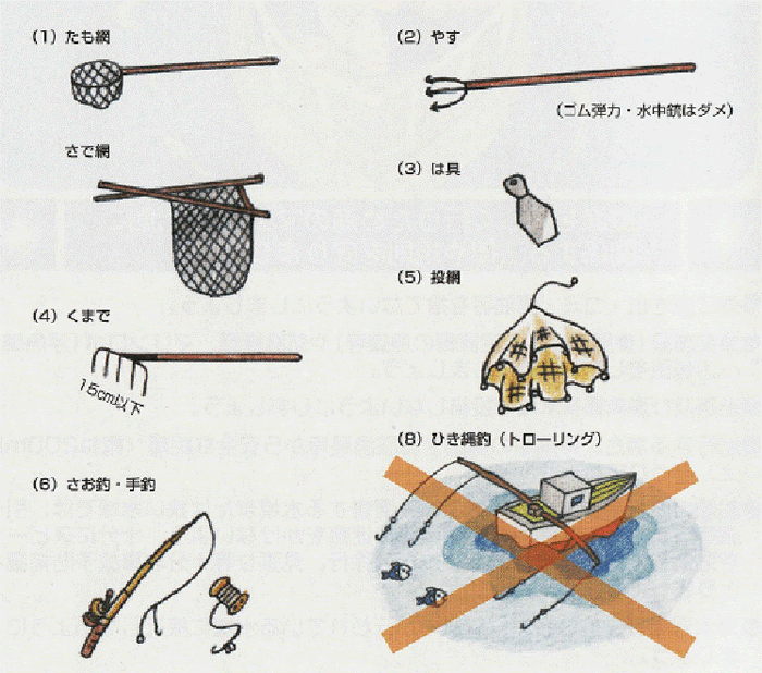 イラスト：使用できる漁具、漁法の図