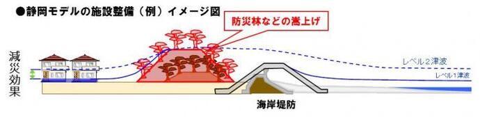 イラスト：静岡モデルの施設整備（例）イメージ図