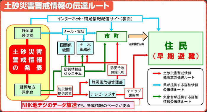 イラスト：警戒情報概要図