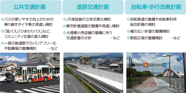 写真：調査の活用事例（公共交通計画、道路交通計画、自転車・歩行改善計画）