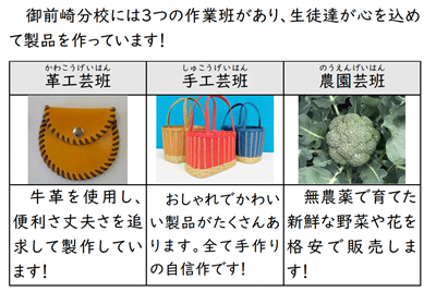 班の説明