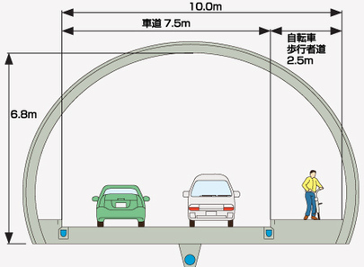 イラスト：（仮称）静浦1号トンネル　トンネル区間標準断面図