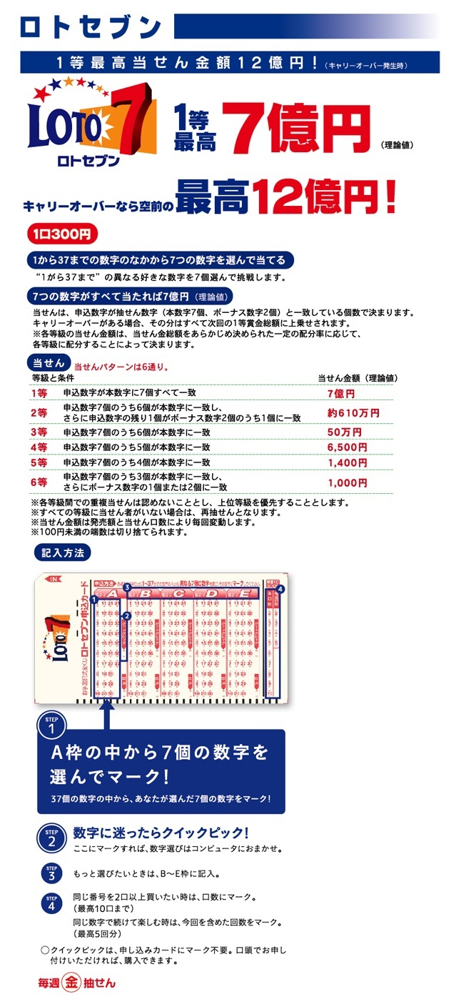 ロトセブン 最高当せん金額12億円! 1~37の数字の中から事なる7個の数字を選ぶだけ。 ズバリ当たればいきなり1等最高7億円(理論値) キャリーオーバーなら空前の最高12億円もの超大型当せん金が期待できます。 お求め方法は申し込みカードに7つの数字を選んでマーク。 間違えたときは取消をマークします。 数字が決まらないときはクイックピックをマーク。 あなたにかわってコンピューターが7つの数字を選びます。 口数と継続回数をマークすれば終了。 記入したら窓口へ出して宝くじ券を受け取ります。 抽せんは、毎週金曜日。 1口300円です。