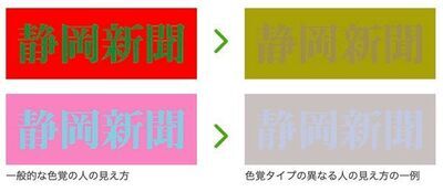 イラスト：一般的な色覚の人と色覚タイプの異なる人の見え方の違いを色で説明