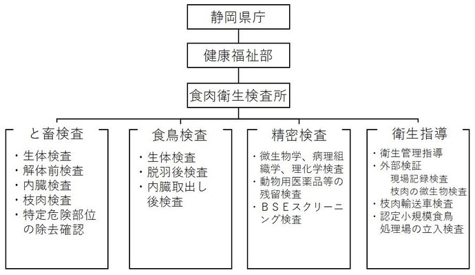 業務の概要