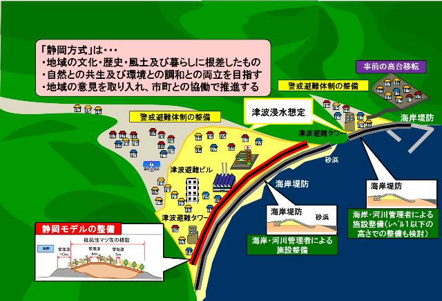 「静岡方式」のイメージ図
