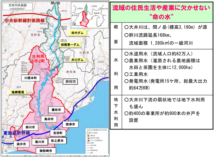 地図：大井川水系図