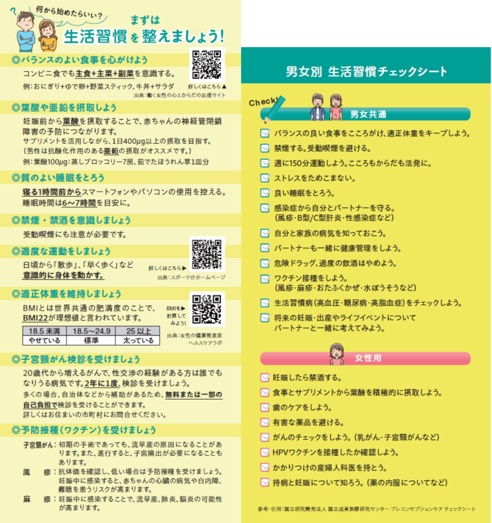 生活習慣に関すること、プレコンセプションケアチェックシート