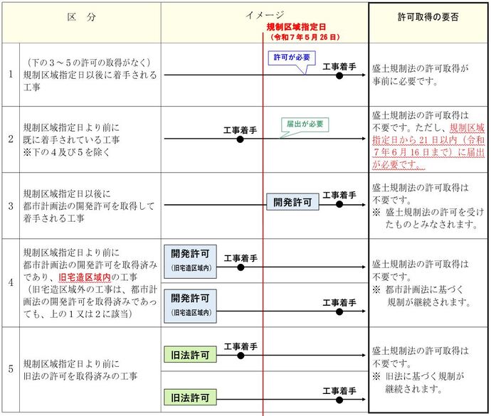 表1