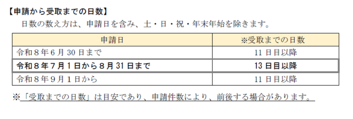 交付日
