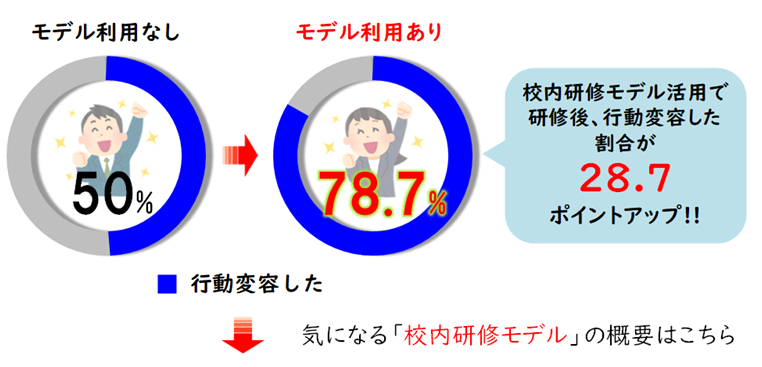 モデル利用の円グラフ