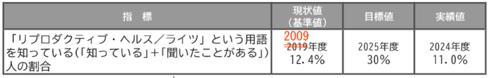 白書33P中修正箇所を図示した画像
