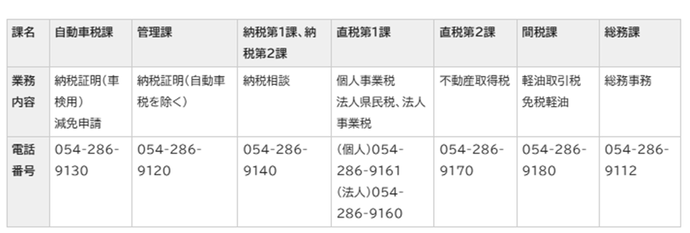 連絡先一覧