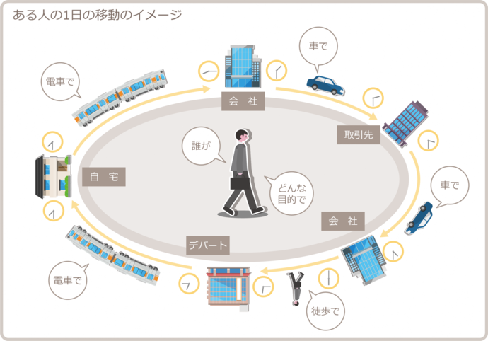 パーソントリップ調査説明2