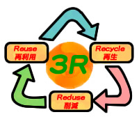 3R