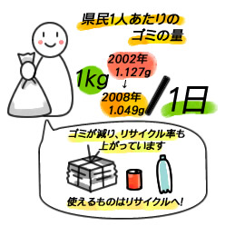 kenminhitoriatarinogominoryou