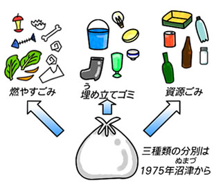 bunbetsu