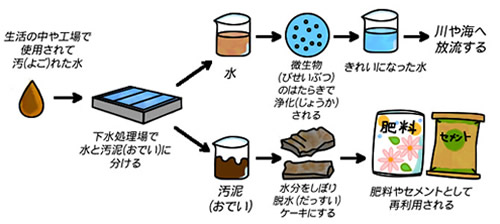 gesuishorijo