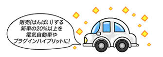 ev, hybrid car