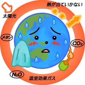 地球温暖化イメージ