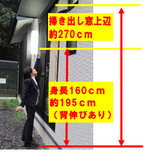 写真：窓の外側から掃き出し窓上辺までの身長差による距離の比較