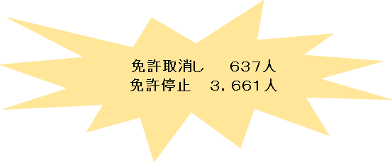 イラスト：R6免許取り消し・停止人数