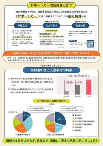 画像：サポートカー限定免許