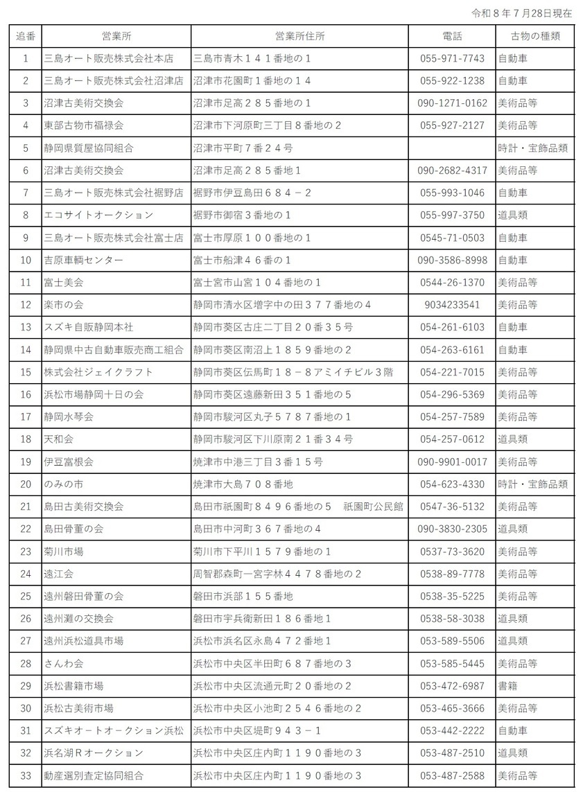 古物市場主一覧