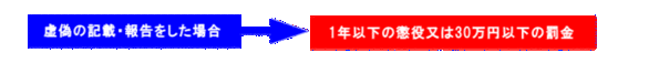 イラスト：運転免許