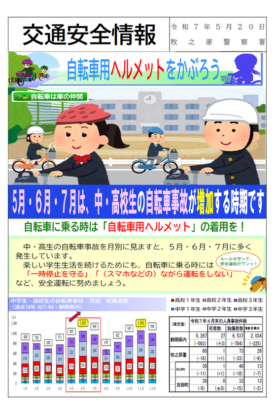 イラスト：交通安全情報