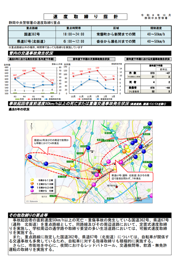 静岡中央警察署速度取締り指針