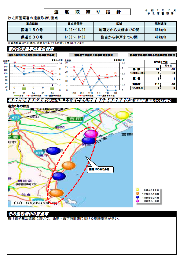 画像:令和7年10月牧之原警察署速度取締り指針