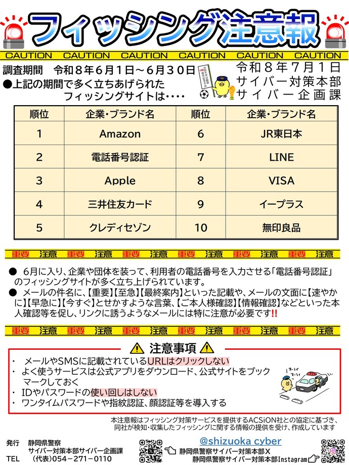 フィッシング注意報