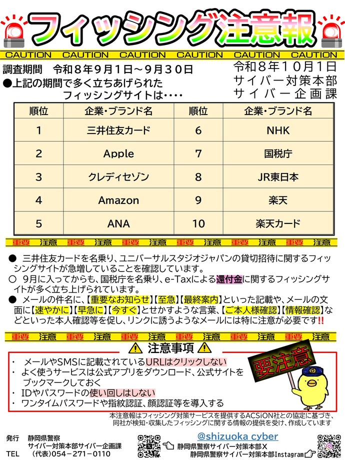 フィッシング注意報