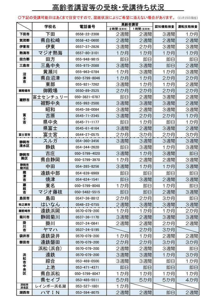 画像：高齢者講習等の受検・受講待ち状況