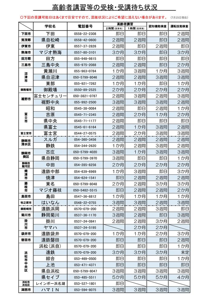 画像：高齢者講習等の受検・受講待ち状況