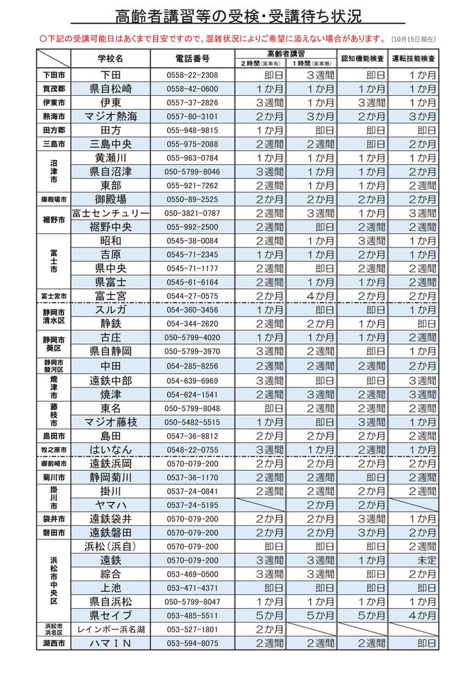 画像:高齢者講習等の受検・受講待ち状況